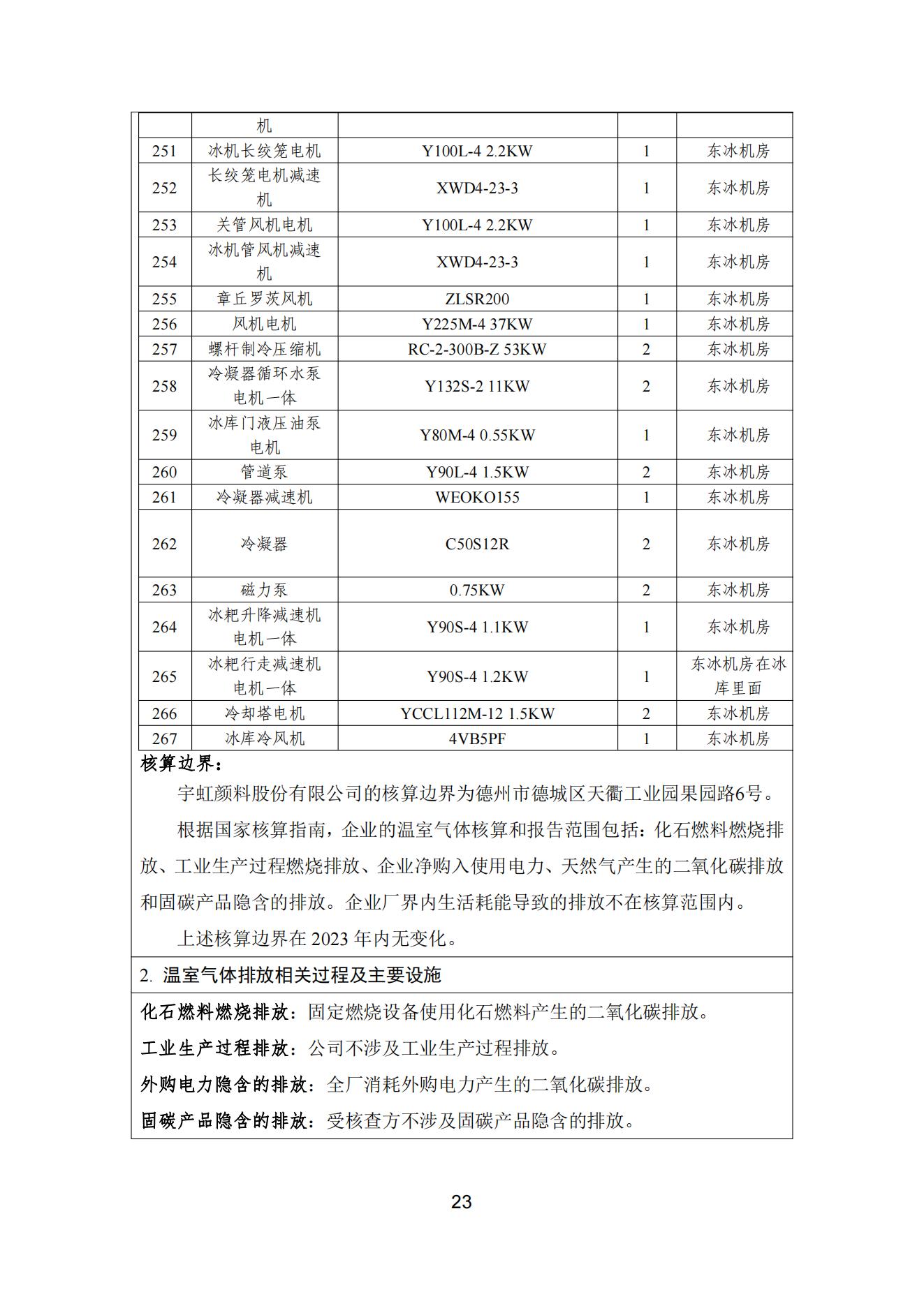 羞羞色院91蜜桃颜料股份有限公司温室气体排放报告(1)_24