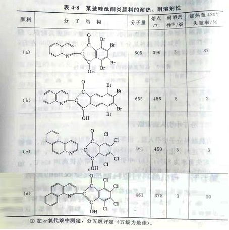 20年颜料厂家教你如何提高颜料的耐热、耐光和溶剂等性能