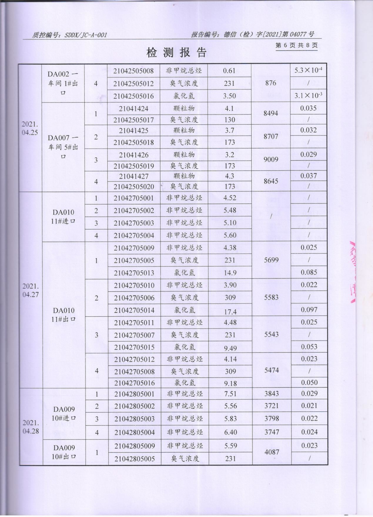 羞羞色院91蜜桃颜料股份有限公司废水、大气污染物检测报告公示