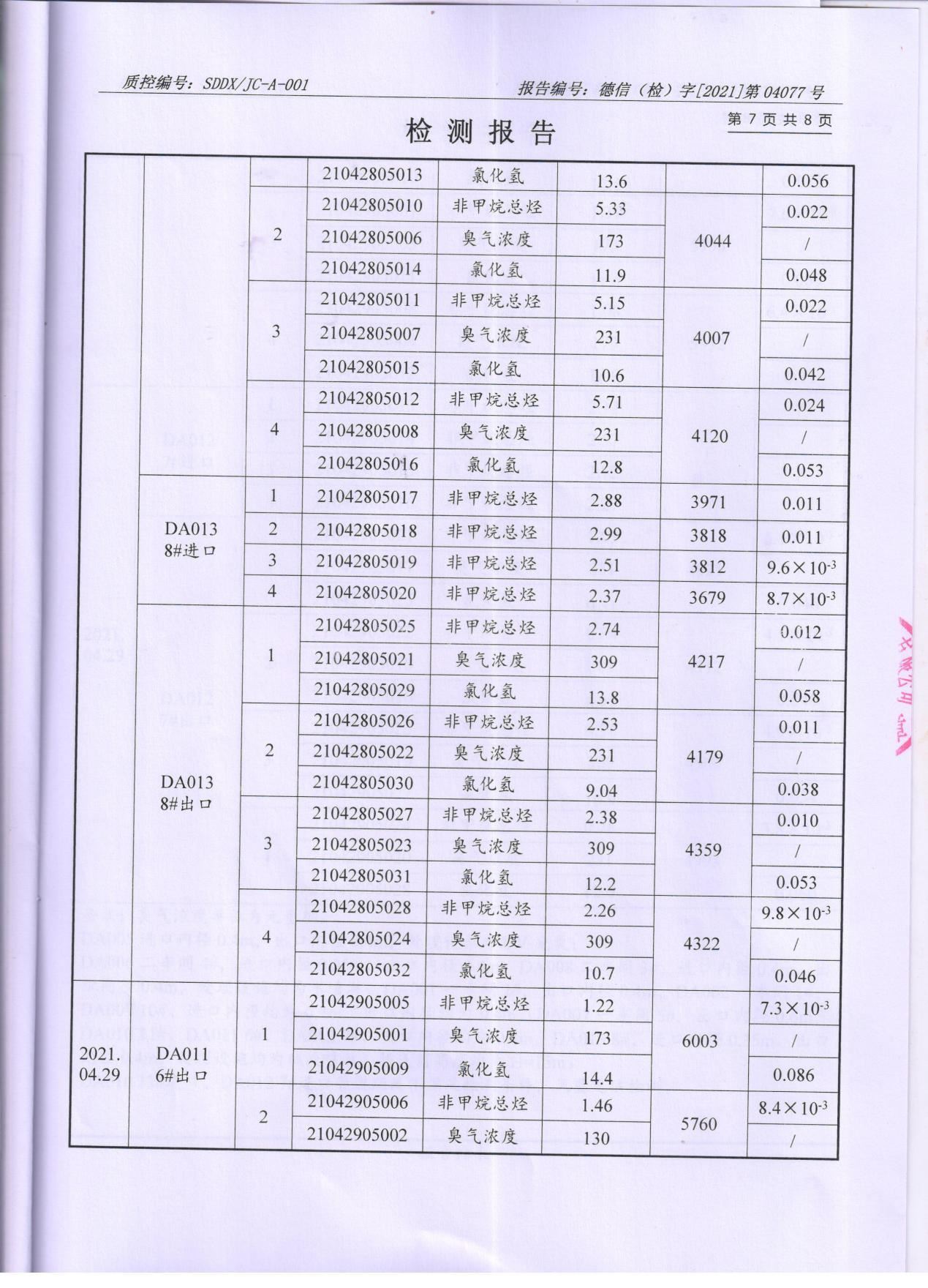 羞羞色院91蜜桃颜料股份有限公司废水、大气污染物检测报告公示