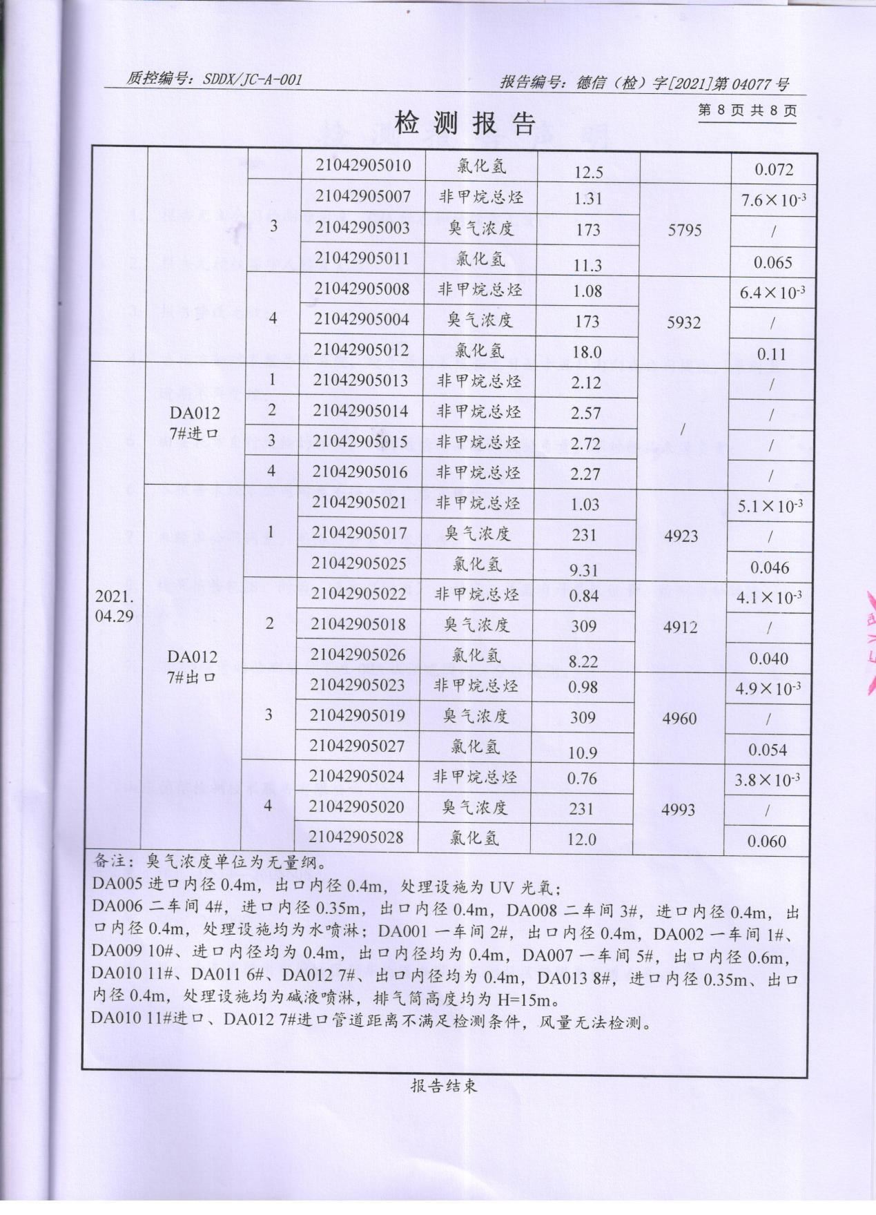 羞羞色院91蜜桃颜料股份有限公司废水、大气污染物检测报告公示