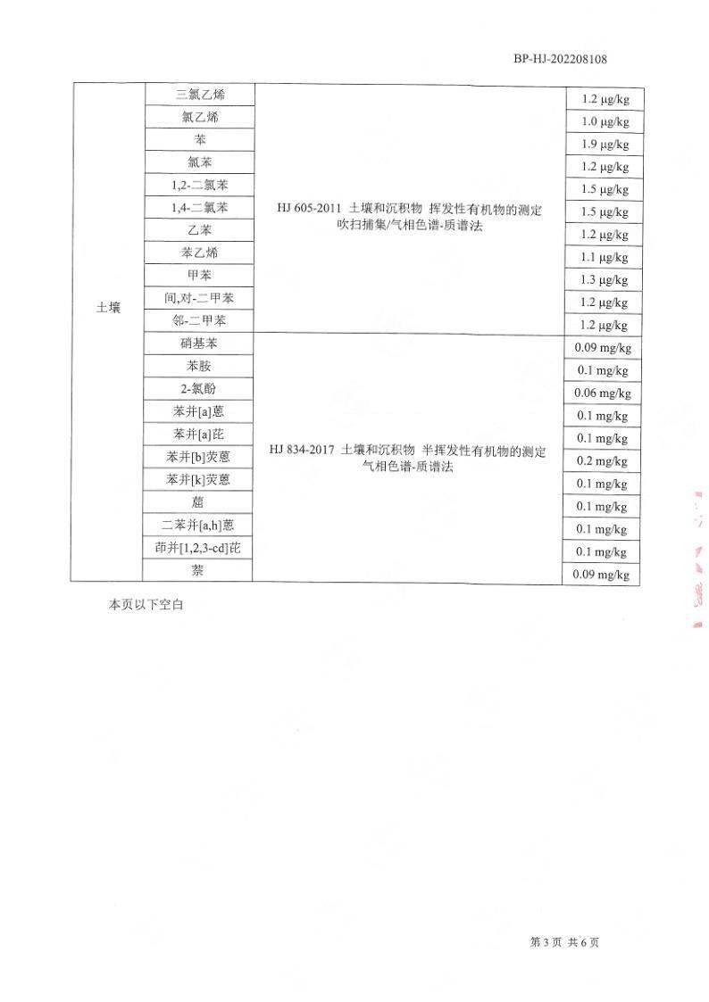 土壤检测报告公示2022.8.29_4